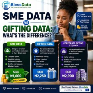 SME data vs gifting data