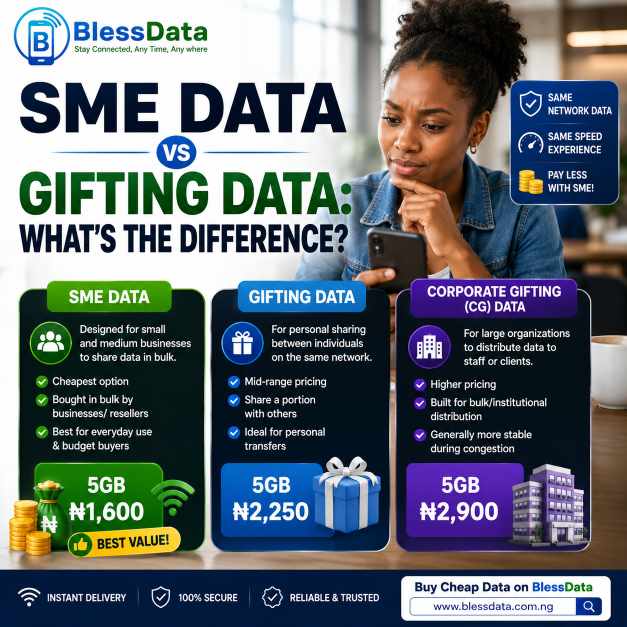 SME Data Vs Gifting Data: What’s the Difference?